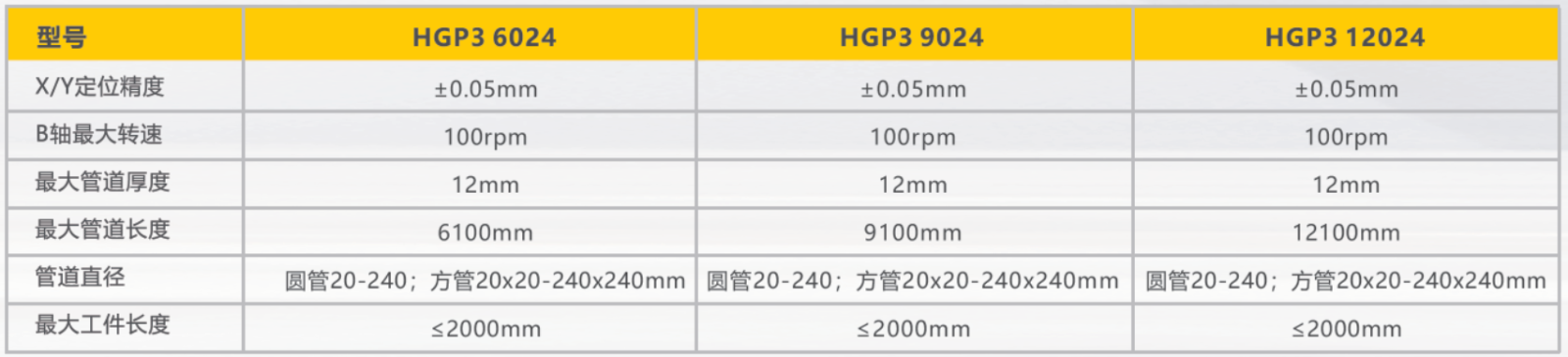 UG环球·(中国区)官方网站