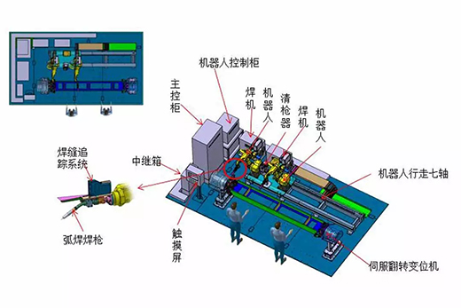 UG环球官方网站智能跟踪机器人焊接系统