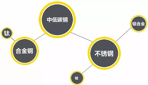 UG环球·(中国区)官方网站