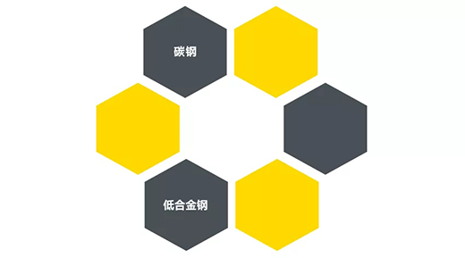 UG环球官方网站“开拓者”NB 200III焊机适用焊接材质