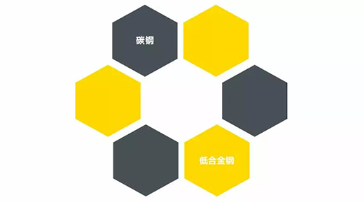 UG环球官方网站NB 251III焊机适用焊接材质