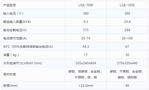 UG环球官方网站等离子切割机LGK-70W LGK-100E技术参数