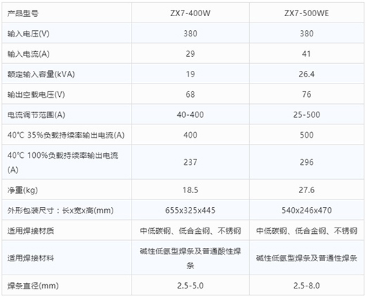 UG环球官方网站手工电弧焊机ZX7-400W ZX7-500WE技术参数