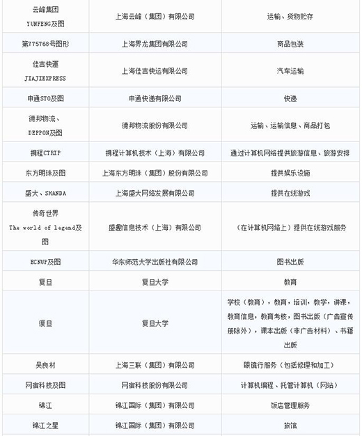第一批第二批上海市重点商标；っ10
