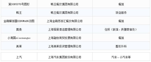 第一批第二批上海市重点商标；っ11