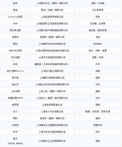 第一批第二批上海市重点商标；っ6