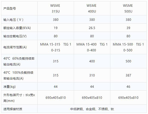 UG环球官方网站智优WSME 315U/400U/500U数字焊机技术参数